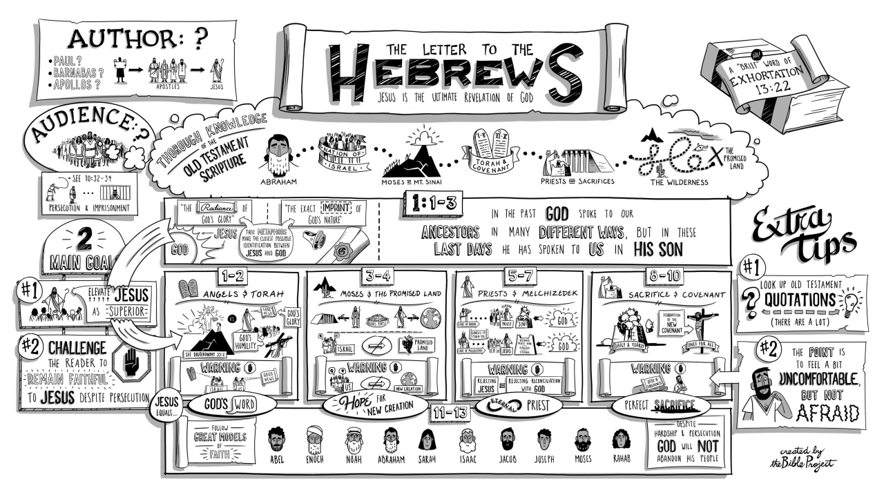 Hebrews 9